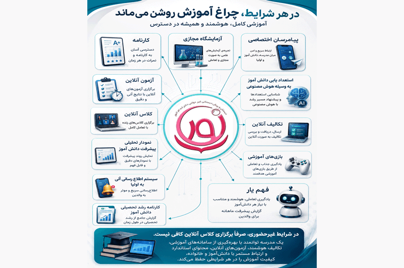 جهت مشاهده کلیک کنید